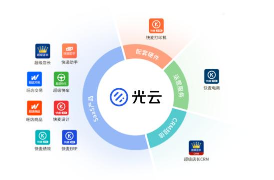 电商SaaS服务商光云科技明日在科创板挂牌，软件服务再添新动力