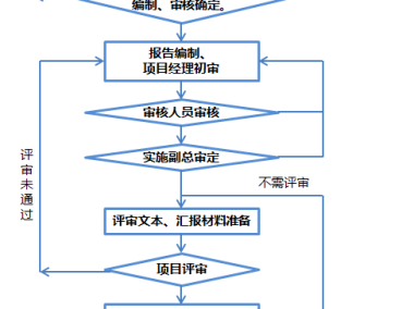 企业技术咨询费用入账指南，流程解析与关键要点