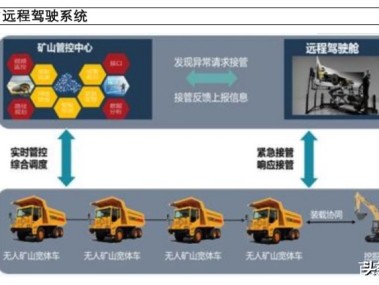 矿山项目技术顾问，推动企业迈向绿色可持续发展之路