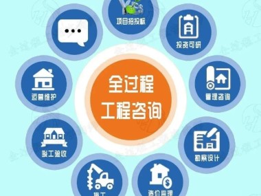 工程技术咨询服务在现代企业中的战略地位与未来趋势探析