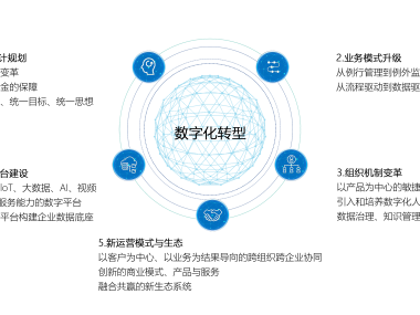 企业转型升级战略,技术咨询报告助力核心竞争力提升