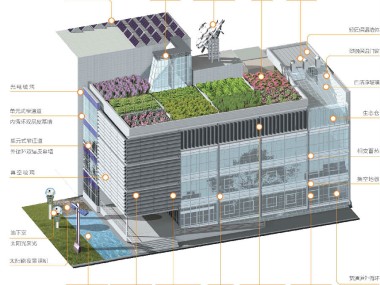 绿色建筑技术咨询，助力绿色建筑腾飞的智慧领航者