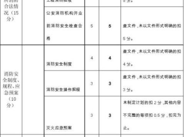 消防安全评估与建议，深度解析消防技术咨询报告