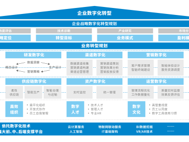 企业数字化转型路径与策略深度解析报告
