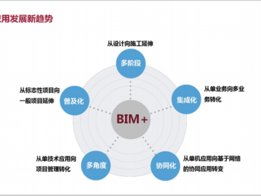 莆田BIM技术推动建筑行业数字化革新之旅