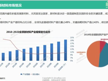 国内新材料技术咨询企业引领创新,助推产业腾飞新篇章