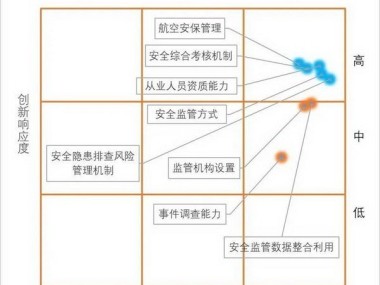 航空安全与效率保障，航空技术咨询合同的纽带作用