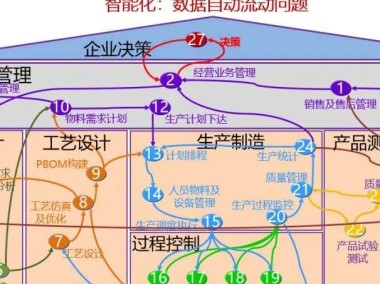 数字化转型新引擎，计算技术咨询引领企业智能未来