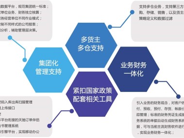 医药创新智慧引擎，药械技术咨询软件引领行业变革
