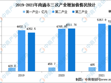 南通技术咨询服务分类解析，引领产业创新潮流