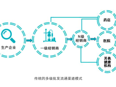 医疗器械行业翘楚揭秘，药械技术咨询达人共绘未来蓝图
