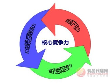 构建企业技术智库,优化技术咨询,增强核心竞争力策略