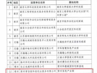 常州技术咨询服务,赋能企业创新,引领发展新动力