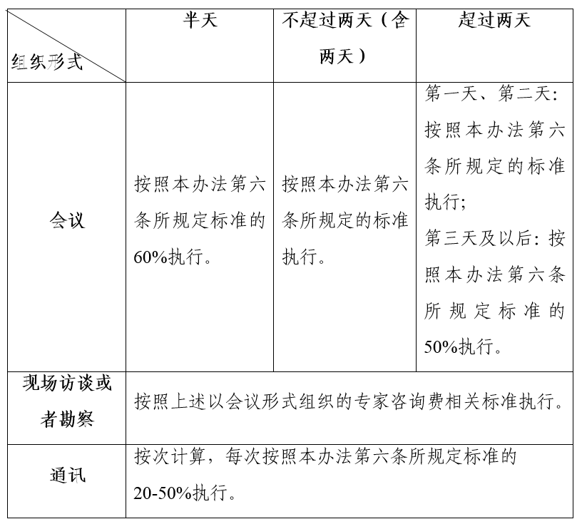 技术咨询费用会计处理全解析与操作实务手册,技术咨询费计入什么科,技术咨询,技术咨询服务,技术咨询费,第1张