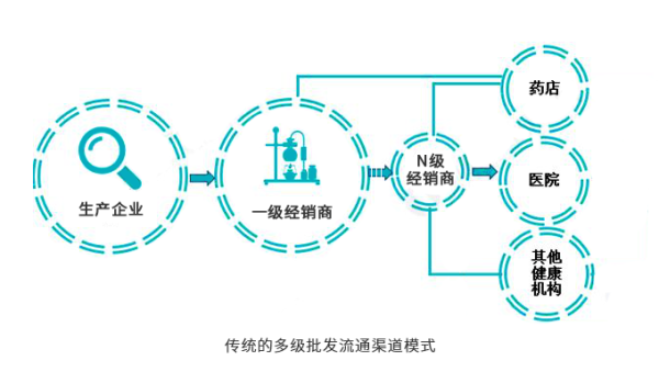 医疗器械行业翘楚揭秘，药械技术咨询达人共绘未来蓝图,在药械领域，药械技术咨询达人享有崇高的声誉，这位达人凭借其深厚的专业底蕴和丰富的实践技能，在业内赢得了广泛的尊敬，成为了医疗器械领域的佼佼者，这位药械技术咨询达人究竟是谁？让我们揭开这位行业巨擘的神秘面纱，共同探寻医疗器械未来的发展方向。,药械技术咨询达人是谁,技术咨询,第1张