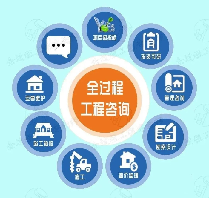 工程技术咨询服务在现代企业中的战略地位与未来趋势探析,工程技术咨询服务,技术咨询,技术咨询服务,工程技术咨询,第1张