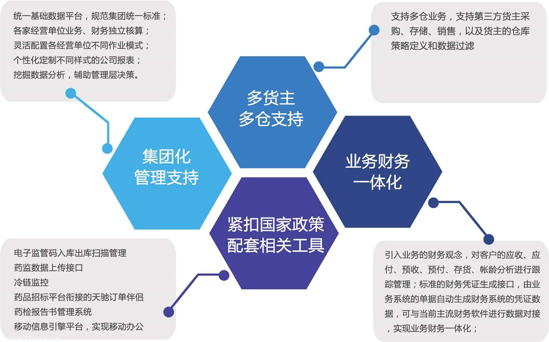 医药创新智慧引擎，药械技术咨询软件引领行业变革,在科技日新月异的今天，医药行业正经历一场前所未有的变革浪潮，在这个时代的大背景下，药械技术咨询软件应运而生，成为了助力医药行业创新发展的关键工具，本文将深入探讨药械技术咨询软件的功能、应用及其未来发展趋势。,药械技术咨询软件,技术咨询,第1张