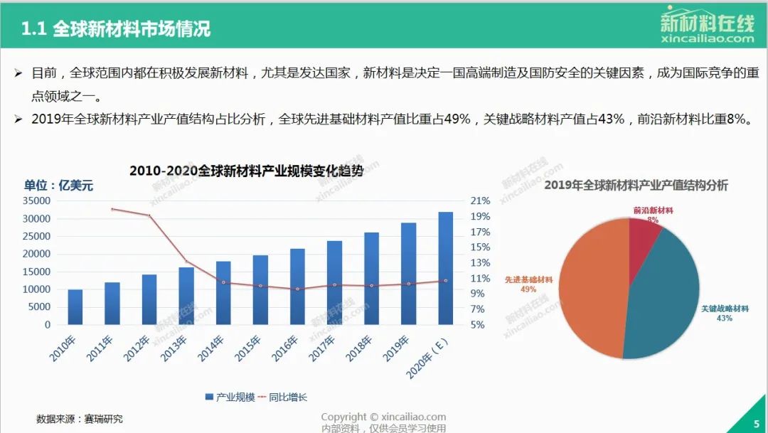 国内新材料技术咨询企业引领创新，助推产业腾飞新篇章,近年来，我国经济的迅猛发展催生了新材料产业的崛起，新材料产业已逐步成长为国家的战略性新兴产业，在新材料技术咨询企业这一桥梁的作用下，科技创新与产业发展的结合愈发紧密，本文将深入探讨我国新材料技术咨询企业的发展现状及其所面临的机遇。,国内新材料技术咨询企业,技术咨询,第1张
