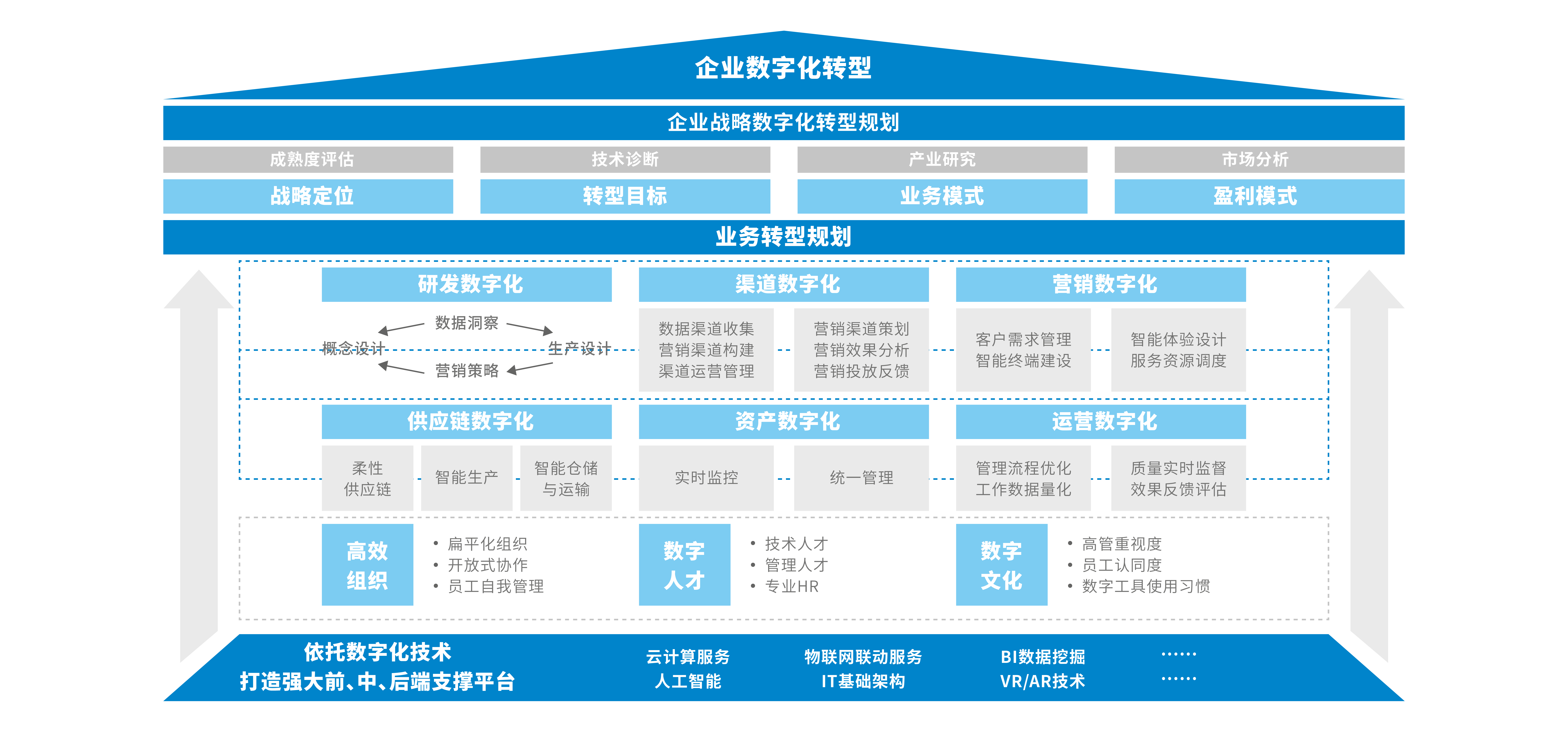企业数字化转型路径与策略深度解析报告,随着科技的迅猛进步，企业数字化转型已成为全球范围内的主流趋势，为了助力企业更有效地抓住这一转型机遇，本文将基于专业技术咨询报告，深入探讨企业数字化转型的路径与策略。,信息技术咨询报告,技术咨询,信息技术咨询,技术咨询报告,第1张