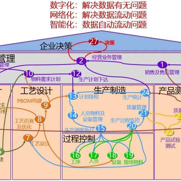 数字化转型新引擎，计算技术咨询引领企业智能未来,随着科技的日新月异，计算技术已逐步演变为引领企业迈向数字化转型的核心动力，作为企业数字化转型不可或缺的一环，计算技术咨询不仅提供全面的技术支持，更助力企业进行业务创新与转型升级，本文将深入探讨计算技术咨询在企业数字化转型中的关键作用。,计算技术咨询,技术咨询,技术咨询是指,第1张