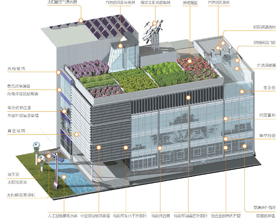 绿色建筑技术咨询，助力绿色建筑腾飞的智慧领航者,绿色建筑技术咨询是什么,技术咨询,技术咨询是指,建筑技术咨询,第1张