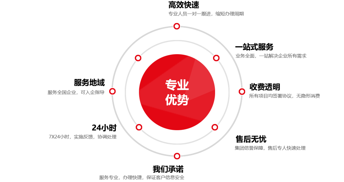技术咨询赋能企业，精准造价提升项目效益,技术咨询可以造价,技术咨询,技术咨询是指,技术咨询内容,第1张
