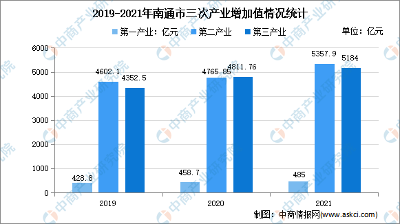 南通技术咨询服务分类解析，引领产业创新潮流,南通技术咨询分类,技术咨询,信息技术咨询,工程技术咨询,第1张