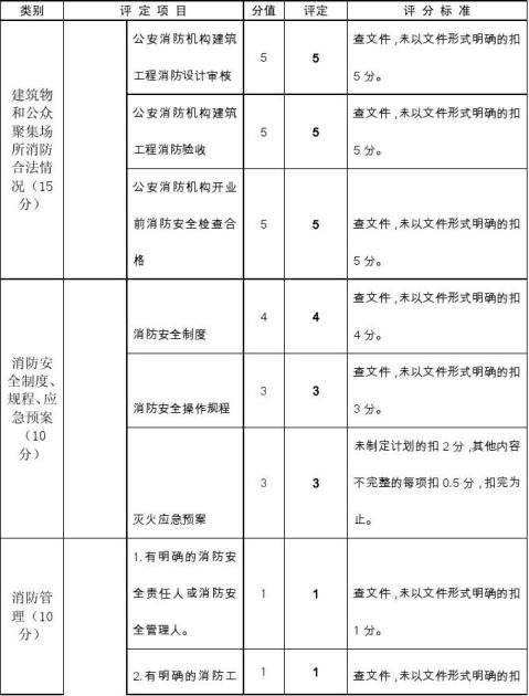 消防安全评估与建议，深度解析消防技术咨询报告,消防技术咨询报告,技术咨询,消防技术咨询,技术咨询报告,第1张
