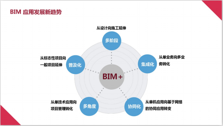 莆田BIM技术推动建筑行业数字化革新之旅,莆田bim技术咨询,技术咨询,第1张