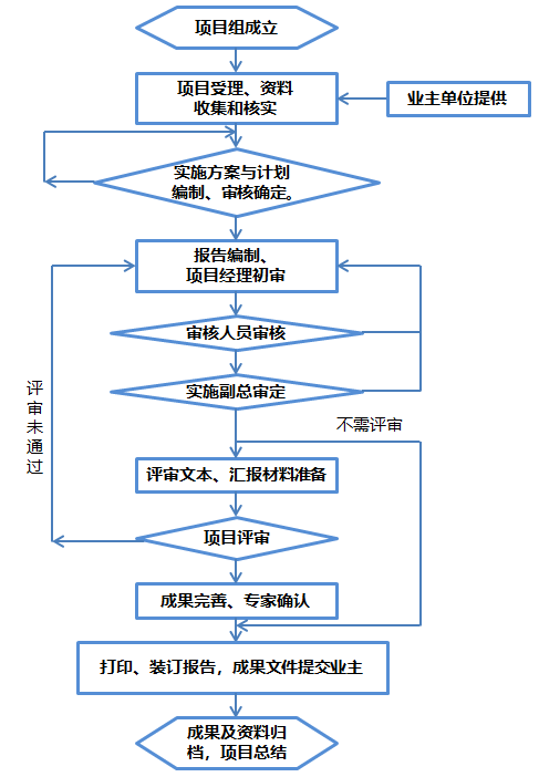企业技术咨询费用入账指南，流程解析与关键要点,在激烈的市场竞争环境中，企业对技术的渴求不断攀升，技术咨询费用因此受到越来越多的关注，如何正确处理技术咨询费用的入账问题呢？本文将深入剖析技术咨询费用入账的详细流程及注意事项，以助您更好地掌握相关知识。,技术咨询费用怎么入账的,技术咨询,技术咨询合同,技术咨询费,第1张