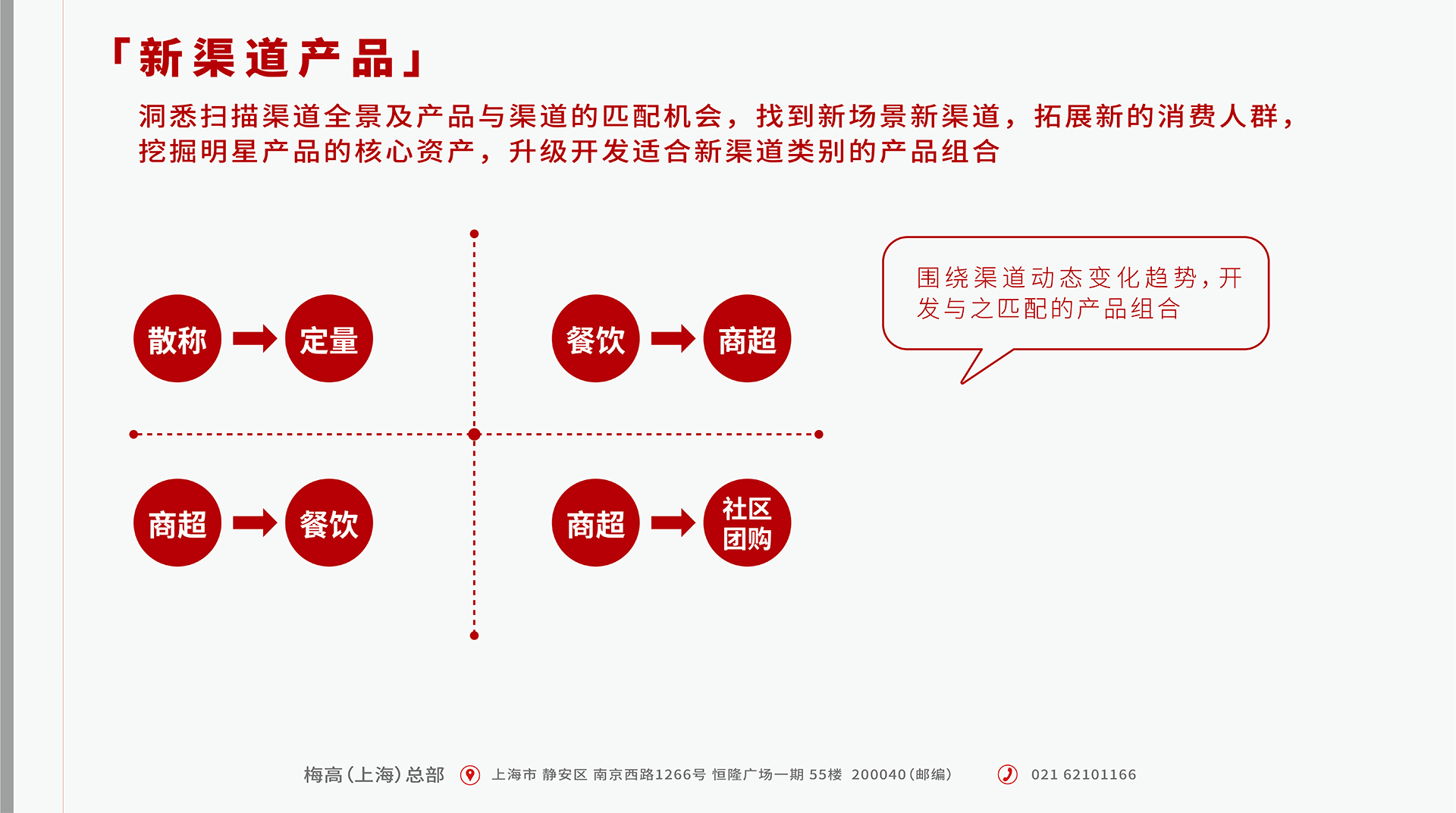 技术咨询产品，助力企业创新发展的新动力引擎,设计技术咨询产品,技术咨询,第1张