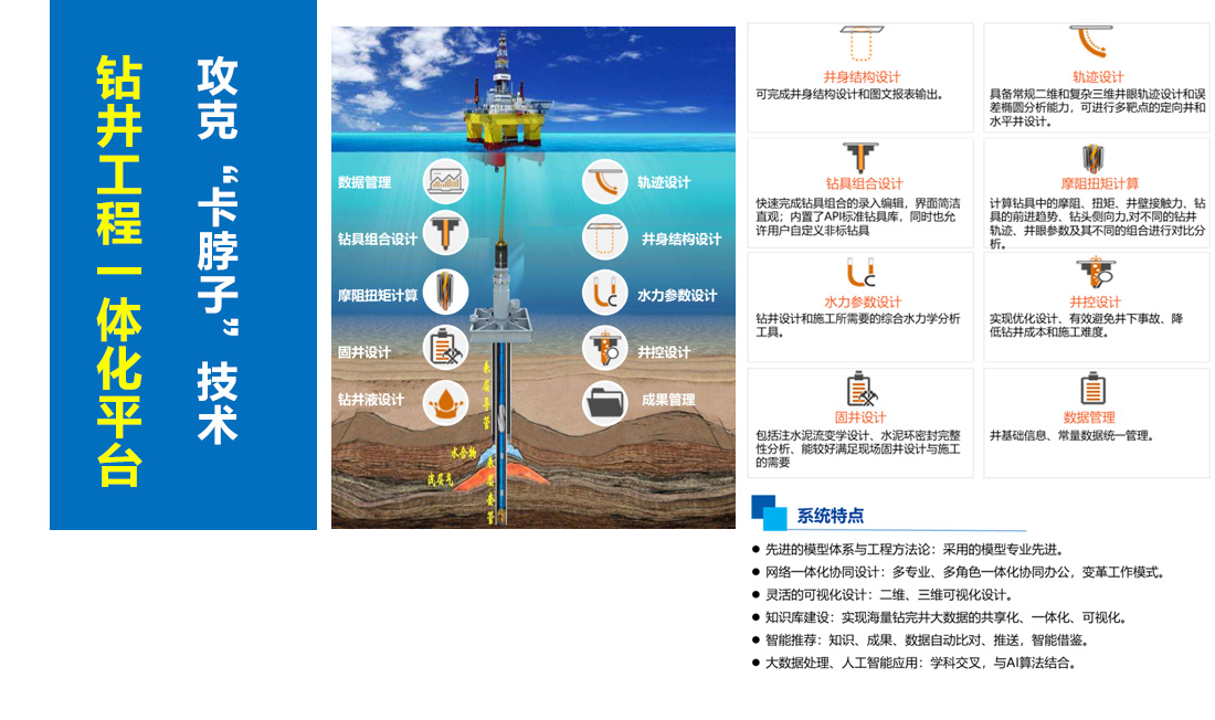 智慧油气发展新伙伴，钻井技术咨询公司助力行业升级,钻井技术咨询公司,技术咨询,技术咨询公司,第1张