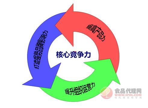 构建企业技术智库，优化技术咨询，增强核心竞争力策略,随着科技的迅猛进步，企业对技术咨询服务的需求持续攀升，高质量的技术咨询服务不仅能够有效解决企业面临的实际问题，更能显著增强企业的核心竞争力，本文旨在从多个维度出发，提出优化技术咨询工作的策略，以期推动企业发展的步伐。,技术咨询工作建议,技术咨询,技术咨询成果,第1张