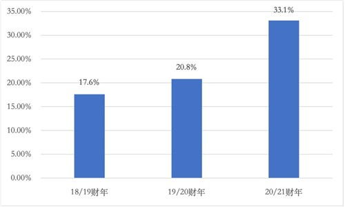 持续引领创新 联想集团荣登财富世界500强，连续11年彰显中国科技软实力